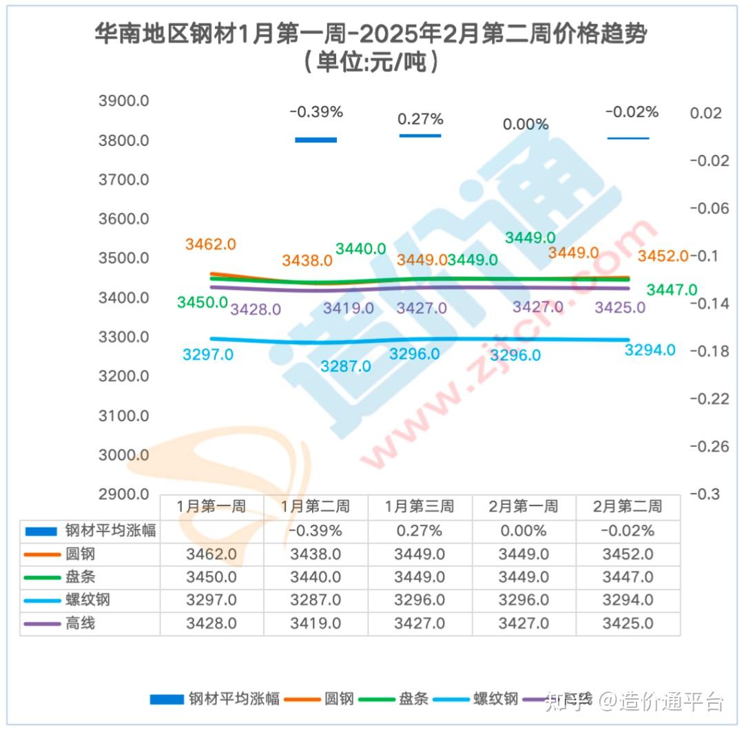 碳酸锂最新价格走势分析:洞察市场动态,把握投资机遇 - 一、碳酸锂价格走势概述 碳酸锂最新价格走势分析:洞察市场动态,把握投资机遇 - 一、碳酸锂价格走势概述