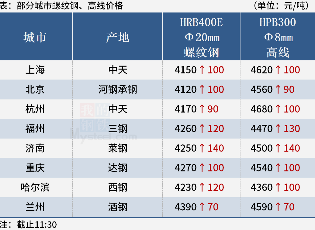中国钢材价格动态分析：市场走势与影响因素 - 一、中国钢材价格概述