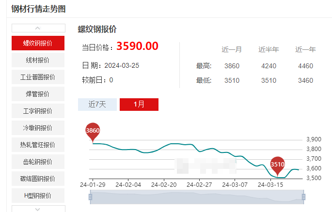 北京钢材市场价格动态分析:最新行情一览 - 三、北京钢材市场价格动态分析 北京钢材市场价格动态分析:最新行情一览 - 三、北京钢材市场价格动态分析