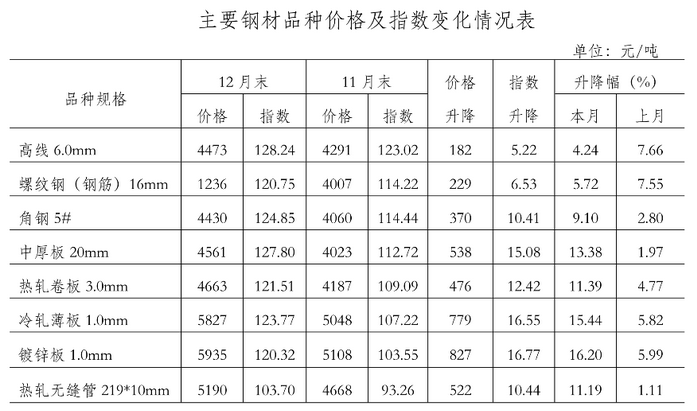 2021年小麦价格最新行情：走势分析及预测 - 1.2 价格影响因素