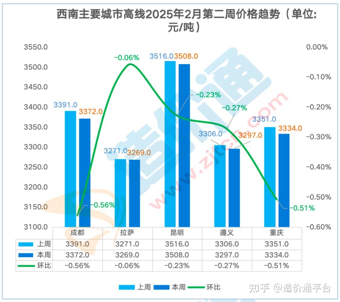 天通银价格走势图解析:洞察市场动态,把握投资时机 - 二、天通银价格走势图分析要点 天通银价格走势图解析:洞察市场动态,把握投资时机 - 二、天通银价格走势图分析要点