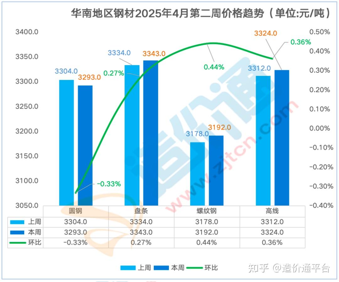 中国黄金今日价格一览:实时行情解读与投资指南 - 一、中国黄金今日价格实时行情 中国黄金今日价格一览:实时行情解读与投资指南 - 一、中国黄金今日价格实时行情