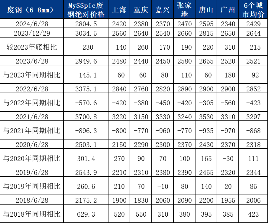 黄铜价格走势图揭秘：市场动态一览无余 - 二、黄铜价格走势图分析