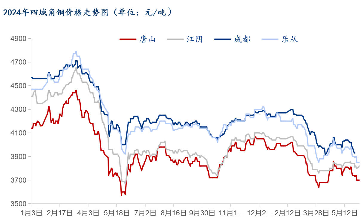 今日金价与回收价:实时解析与投资指南 - 三、投资黄金的时机 今日金价与回收价:实时解析与投资指南 - 三、投资黄金的时机