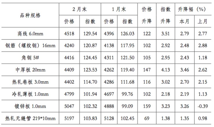 【最新行情】辽宁铁粉价格一览,了解市场动态,把握采购时机 - 二、辽宁铁粉价格走势分析 【最新行情】辽宁铁粉价格一览,了解市场动态,把握采购时机 - 二、辽宁铁粉价格走势分析