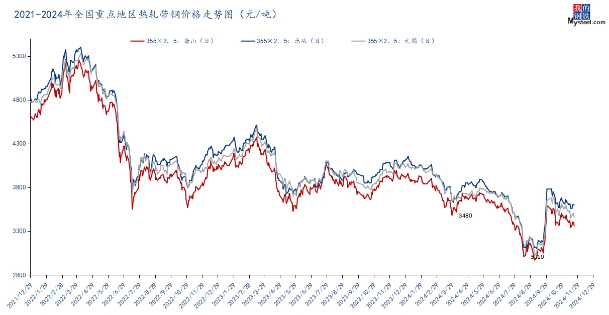 天津黄金价格实时查询:2023年最新行情一览 - 三、天津黄金价格走势分析 天津黄金价格实时查询:2023年最新行情一览 - 三、天津黄金价格走势分析