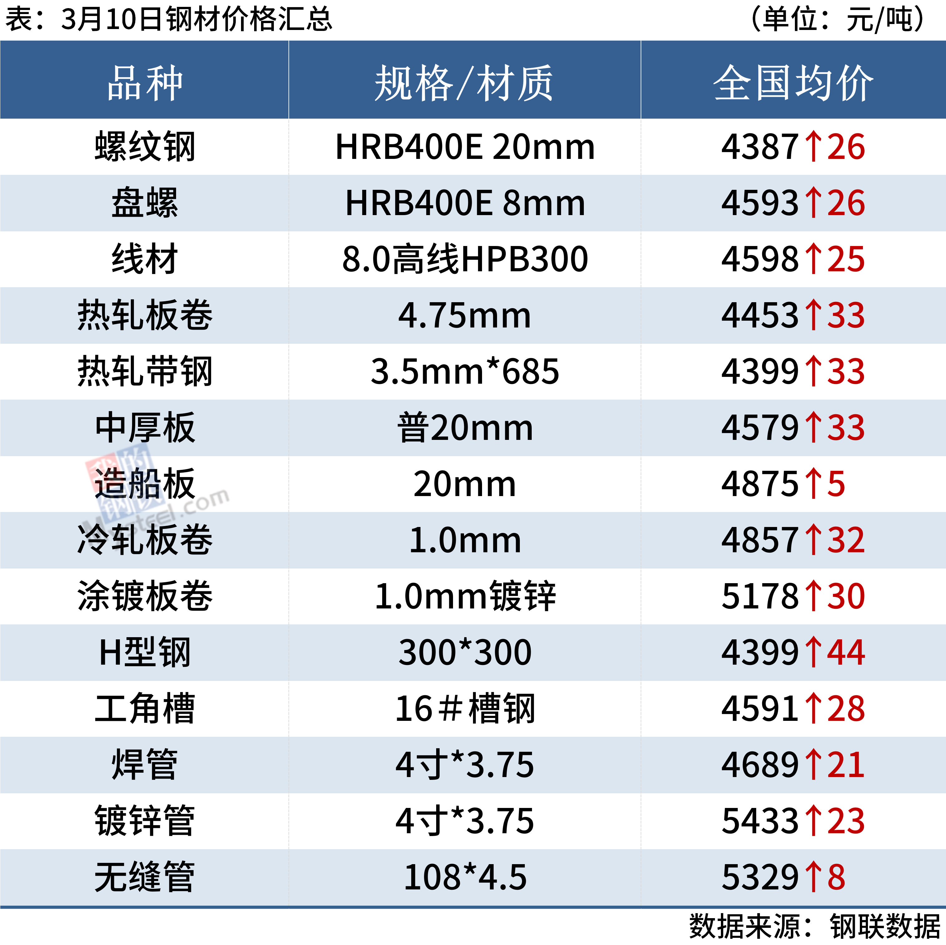 全国今日生猪价格一览:实时行情,助您精准决策 - 二、生猪价格走势分析 全国今日生猪价格一览:实时行情,助您精准决策 - 二、生猪价格走势分析