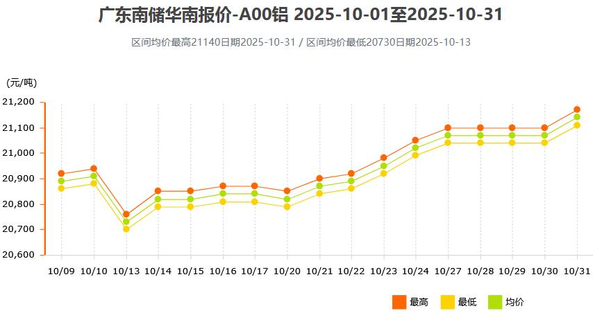 【最新发布】钢板价格今日报价表,实时行情一览无余! - 二、钢板价格今日报价表 【最新发布】钢板价格今日报价表,实时行情一览无余! - 二、钢板价格今日报价表