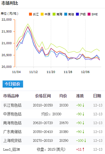 【实时更新】今日废铁价格行情一览,了解市场动态 - 一、今日废铁价格行情概览 【实时更新】今日废铁价格行情一览,了解市场动态 - 一、今日废铁价格行情概览