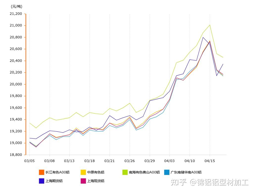 中国黄金今日价格一览:实时行情解读与投资指南 - 二、黄金价格走势分析 中国黄金今日价格一览:实时行情解读与投资指南 - 二、黄金价格走势分析