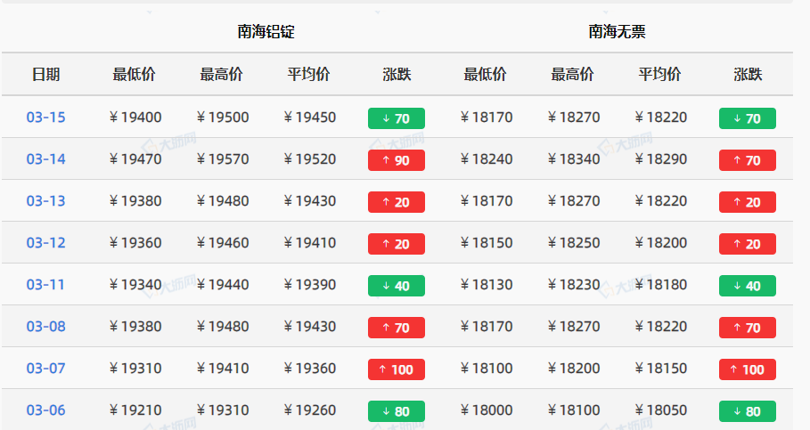 【实时更新】最新猪价行情一览,养猪户必看! - 一、最新猪价行情概述 【实时更新】最新猪价行情一览,养猪户必看! - 一、最新猪价行情概述
