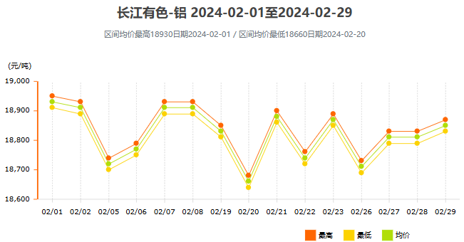 玉米最新收购价格表:2023年玉米市场行情一览 - 三、玉米价格走势预测 玉米最新收购价格表:2023年玉米市场行情一览 - 三、玉米价格走势预测