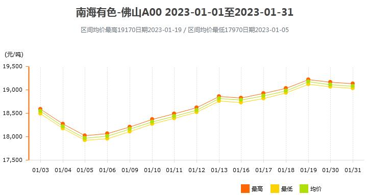 【实时更新】今日钢材价格一览,了解最新行情走势 - 一、今日钢材价格概览 【实时更新】今日钢材价格一览,了解最新行情走势 - 一、今日钢材价格概览